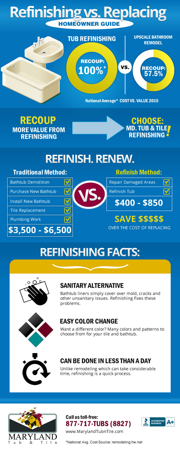 bathtub refinishing costs