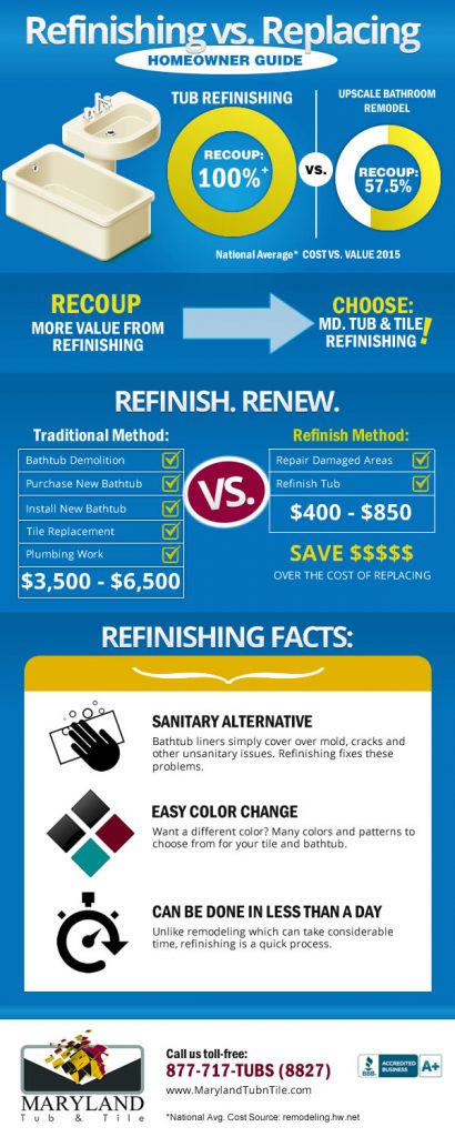 Bathtub Refinishing Costs | Maryland Tub & Tile