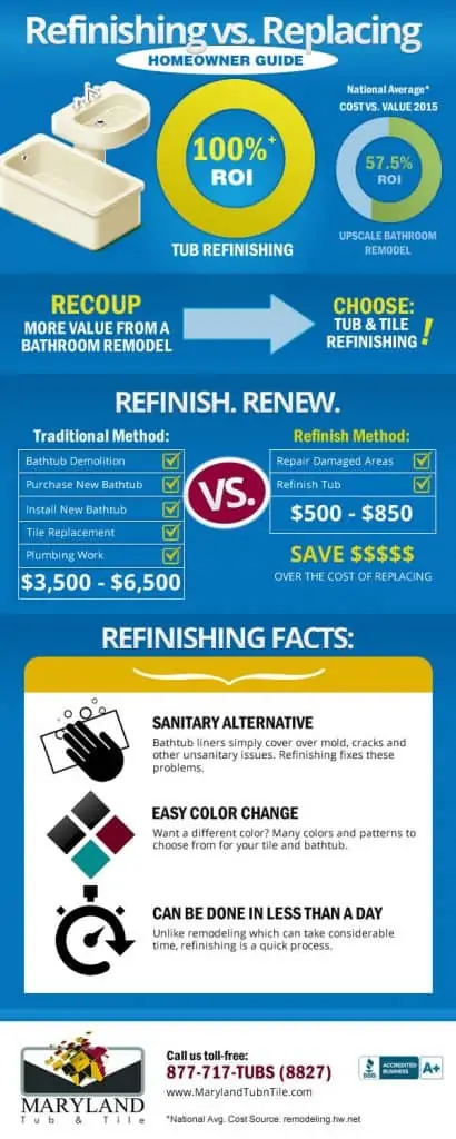 refinishing versus replacing